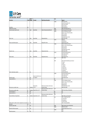 CMS1500 Health Insurance Claim Form