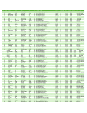 Oregon Business License Application