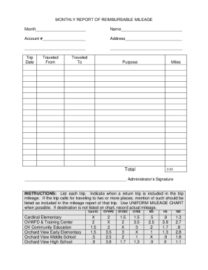 Monthly Reimbursable Mileage Report