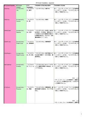 IPTC Core Translation Form