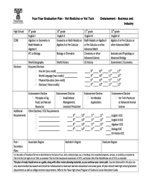 Four-Year Graduation Plan for Vet Medicine or Vet Tech
