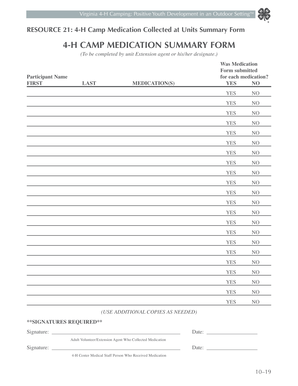 4-H Camp Medication Summary Form
