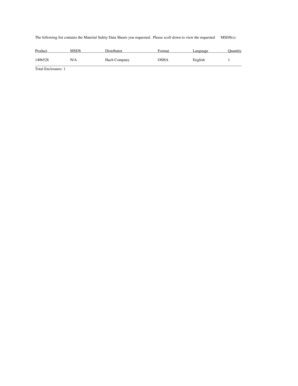 Manufacturer and distributor agreement - Quantity 1406528 N/A Hach Company OSHA English 1 Total Enclosures: 1 World Headquarters Hach Company P - orcbs msu