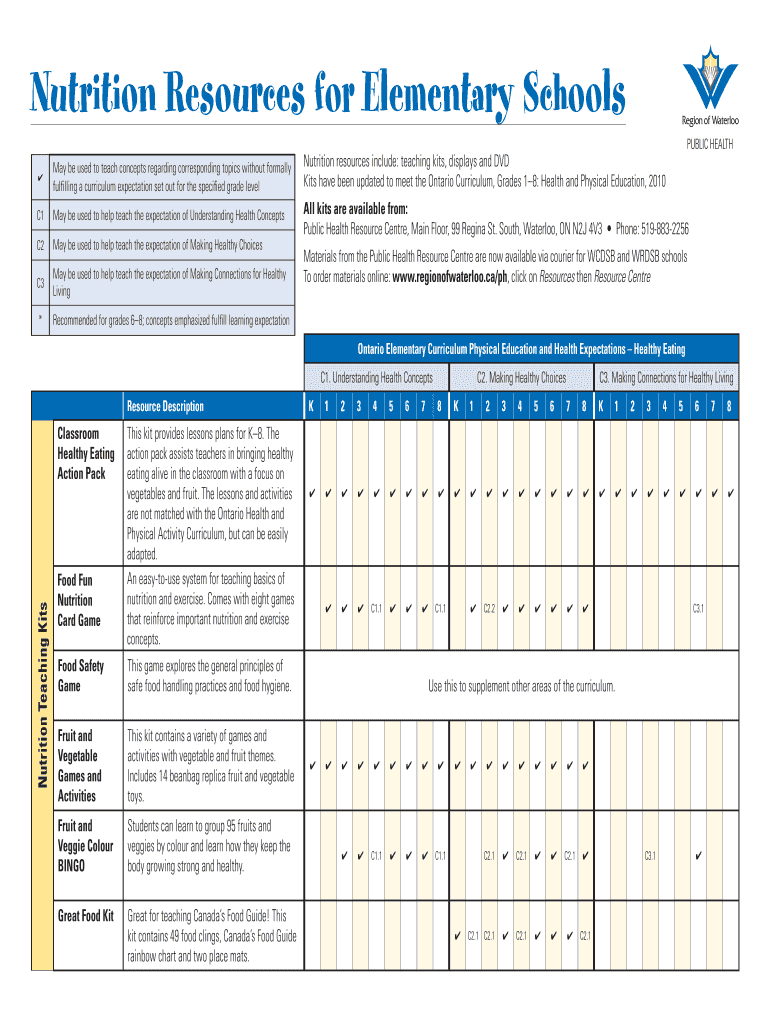 Fillable Online Nutrition Resources for Elementary Schools Fax Email ...
