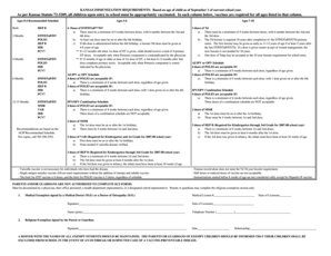 Kansas Certificate of Immunization