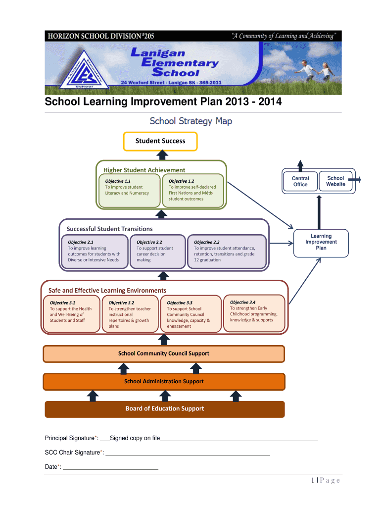 Fillable Online laniganelementary hzsd LES Learning Improvement Plan ...
