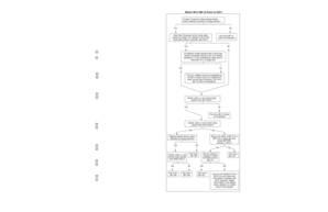 US BE-15 Form Reporting Requirements