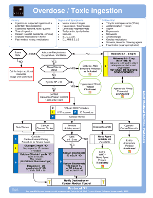 Overdose Toxic Ingestion Protocol