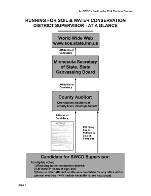 RUNNING FOR SOIL & WATER CONSERVATION DISTRICT ...