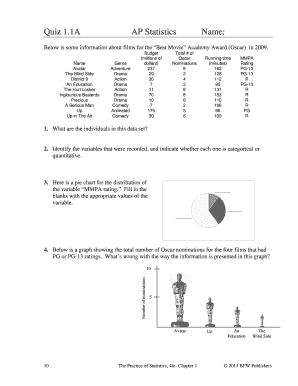 practicing of citrus quiz form