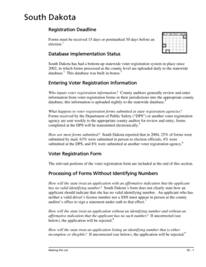 South Dakota Voter Registration Form