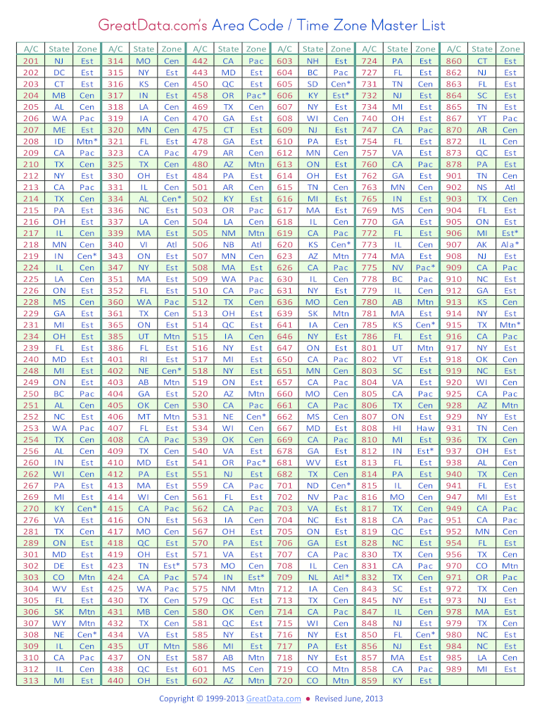 Telephone Area Code List Pdf
