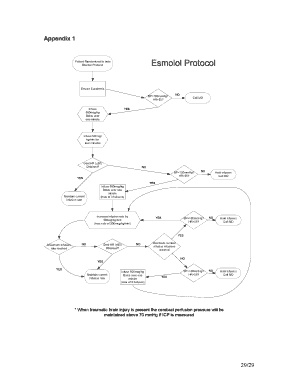 Esmolol and Metoprolol Protocol