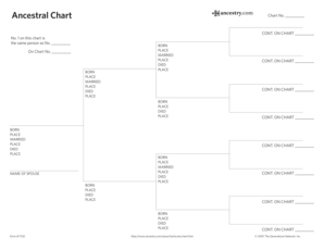 Ancestral Chart