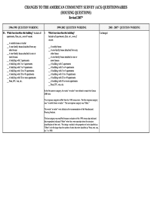 American Community Survey Housing Questions