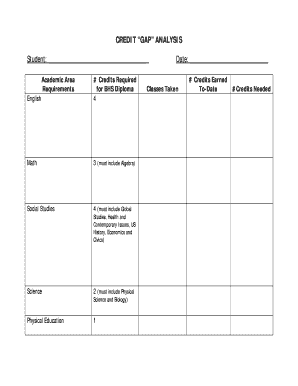 High School Diploma Credit Gap Analysis Form