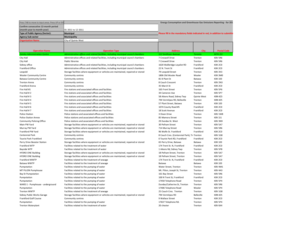 Energy Consumption and Greenhouse Gas Emissions Reporting Form