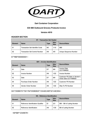 EDI 880 Grocery Products Invoice