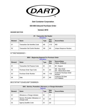 EDI 850 Purchase Order Form