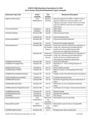 Form 5500 Attachment Descriptions for 2011