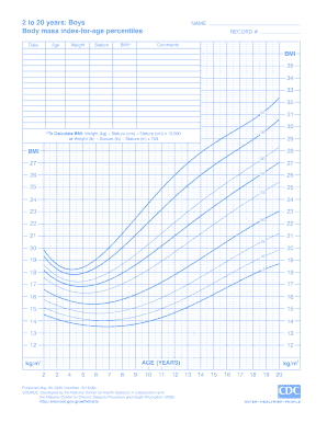 CDC Boys BMI-for-Age Percentiles Chart