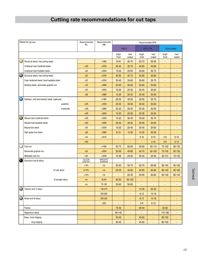 Fillable Online Cutting rate for cut taps Fax Email