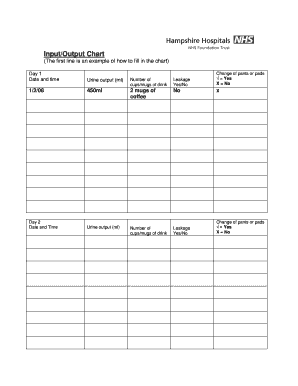 Urine Output Tracking Form