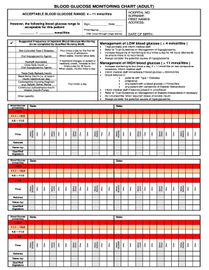 normal glucose range chart