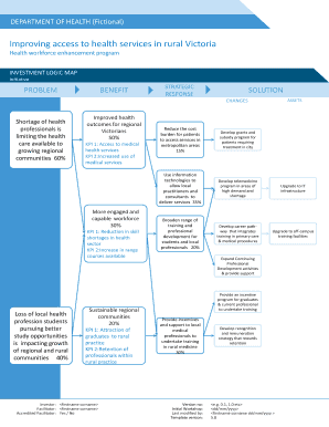 Health Workforce Enhancement Program Investment Logic Map