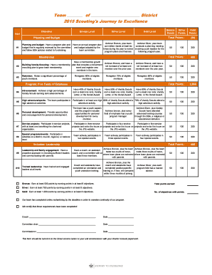 2015 Scouting's Journey to Excellence