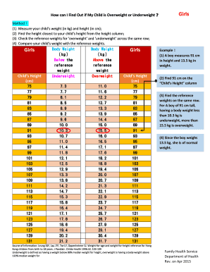 Child Weight Assessment Form