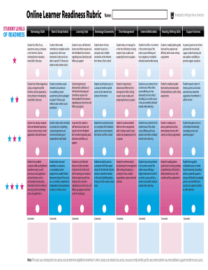 Online Learner Readiness Rubric