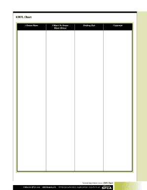 Virtual Apprentice 2020 KWFL Chart