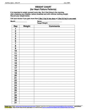 Heart Failure Patient Weight Chart