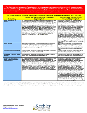 Required Minimum Distributions (RMDs) Upon Death of Beneficiary