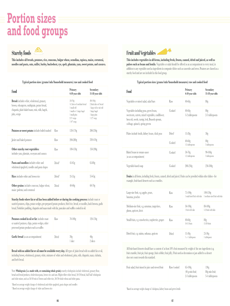 Fillable Online and food groups Fax Email Print - pdfFiller