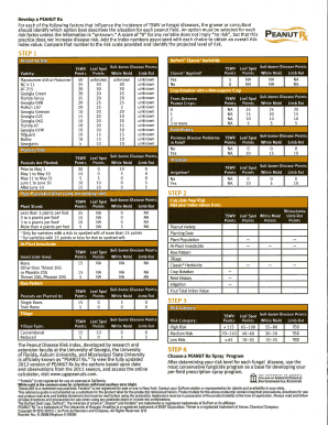 Peanut Disease Risk Spray Schedules