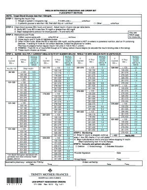 Insulin Intravenous Nomogram and Order Set