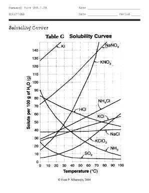 Chemistry Solubility Curves Form
