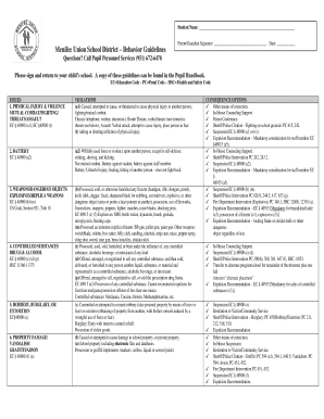 Menifee Union School District Behavior Guidelines