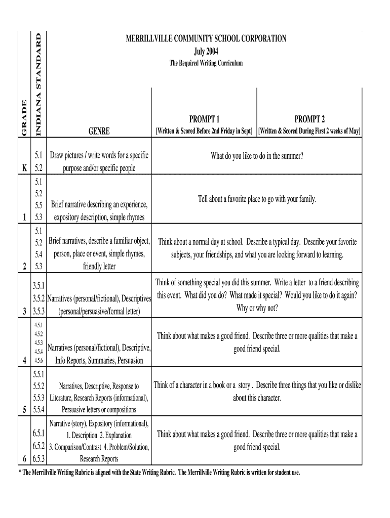 Fillable Online INDIANA STANDARD Fax Email Print pdfFiller